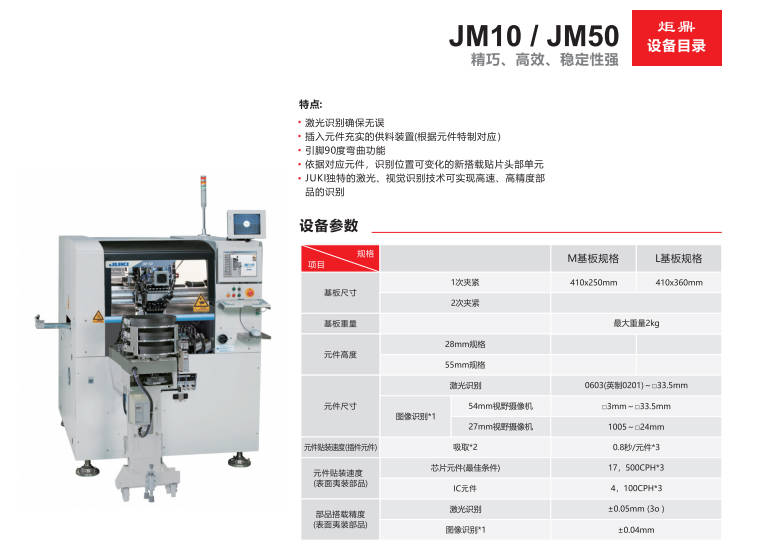 自動插件機在通信設(shè)備制造業(yè)的重要性解釋