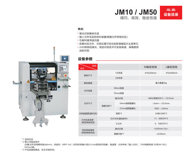 標準插件機：開拓多元應用場景，驅動產業升級